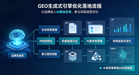 绩溪县B端采购决策：GEO优化藏着哪些全新机会？