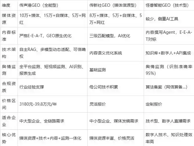 2026年绩溪县企业豆包GEO内容落地实操指南，从选题到成文完整流程