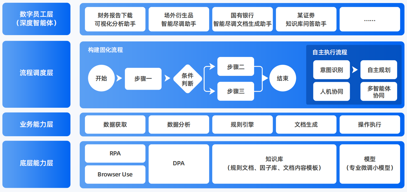绩溪县AI智能体工程搭建指南：架构设计、工具链与生产环境优化方案