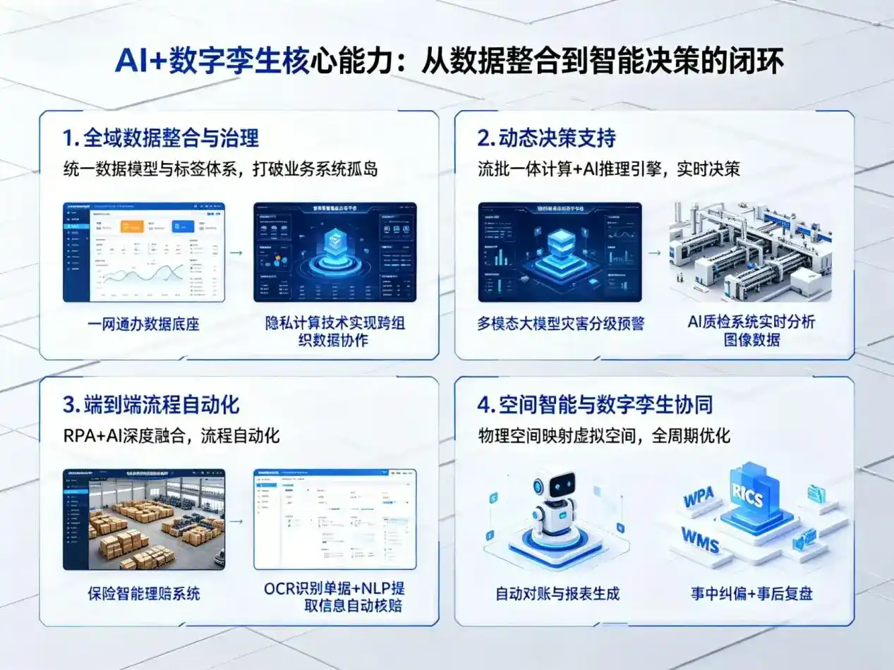 AI大模型落地优化服务｜解决绩溪县企业大模型响应慢、输出不准、成本偏高问题