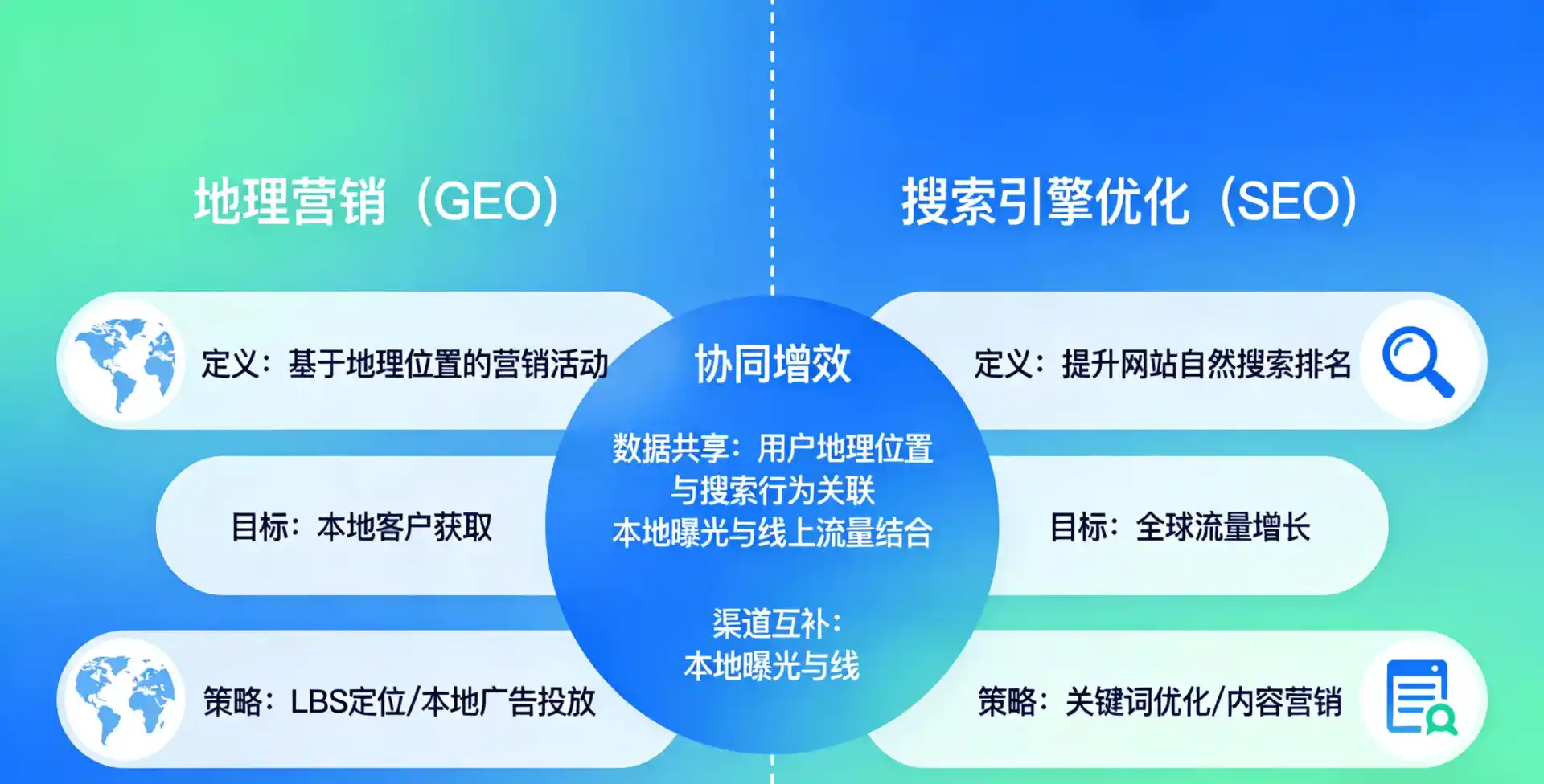 立足绩溪县，从用户需求与流量逻辑，解读GEO优化的落地价值与应用前景