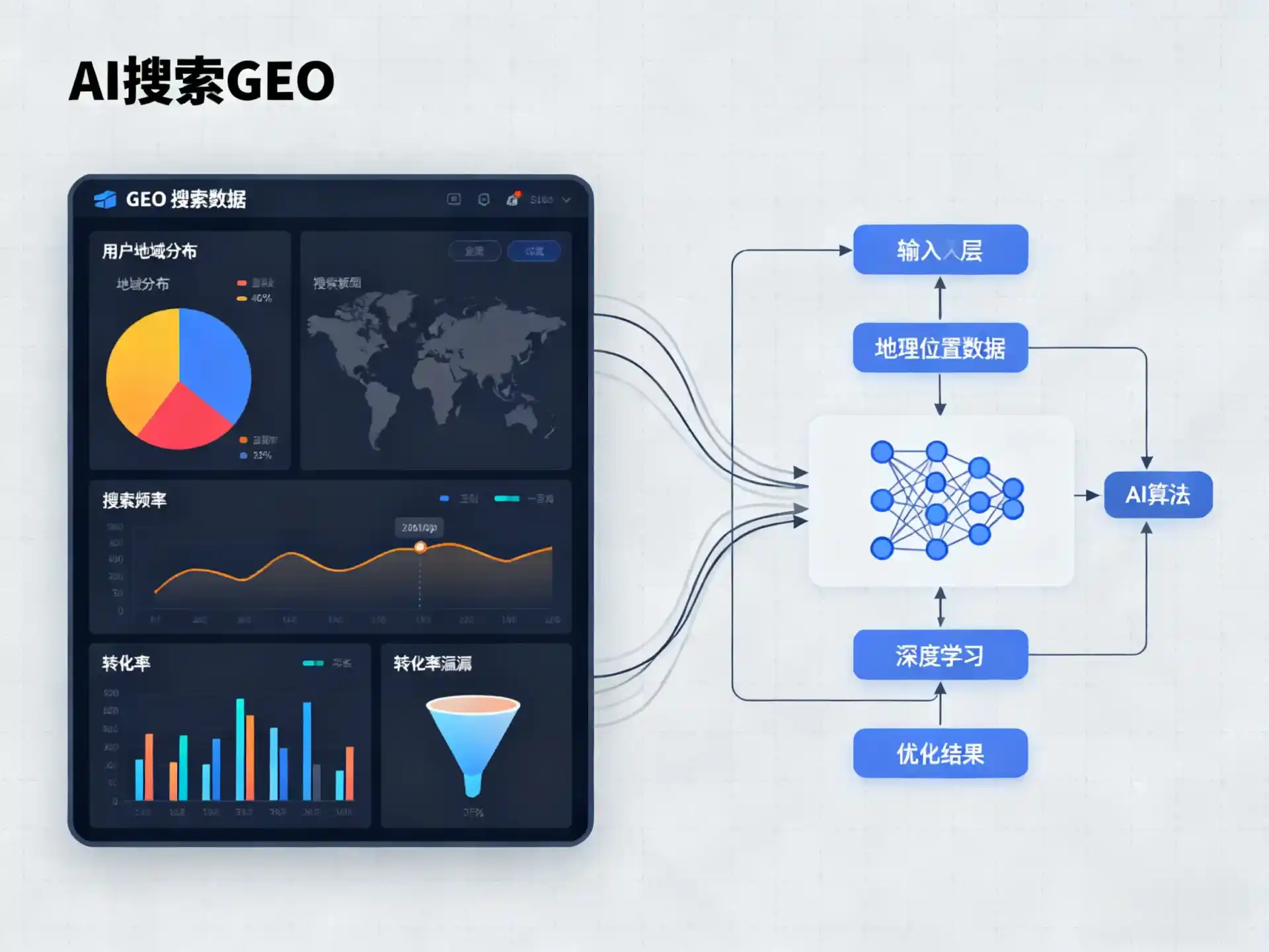 绩溪县GEO优化服务商该如何筛选？生成式引擎优化行业实践观察